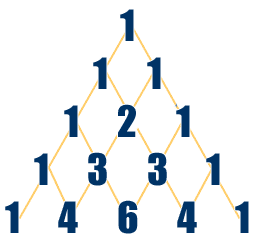 Pascal Number pyramid