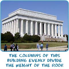 The columns of the Lincoln Memorial evenly distribute the weight of the roof.  They divide the full weight evenly.