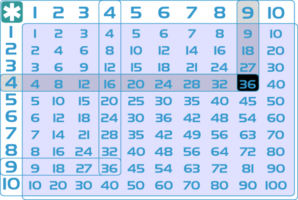 Basic Multiplication Grid