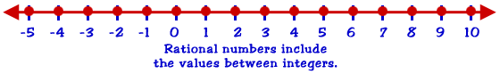 rational numbers include values between integers