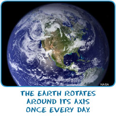 The Earth rotates around its axis once every day.