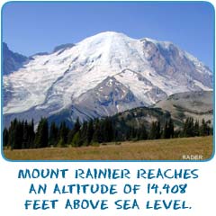 Mount Rainier in Washington State reaches an altitude of 14,408 feet above sea level.