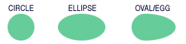 Samples of ellipses.